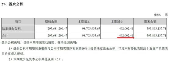 如何阅读财务报表第43节:盈余公积|资产负债表