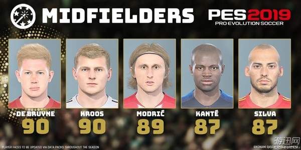 《实况足球2019》五大前锋\/中场公布 梅西C罗