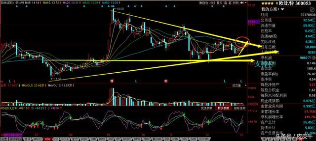 深挖2018年高性价比的芯片概念885756潜力股