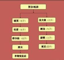 爱新觉罗氏起源,如何成了国姓译为汉语则是?