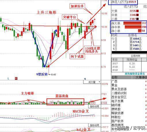 中字头混改军工第一股,10转40获批遭主力抢筹