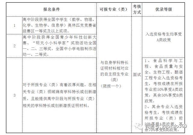 江南大学、中国药科大学2018年自主招生简章