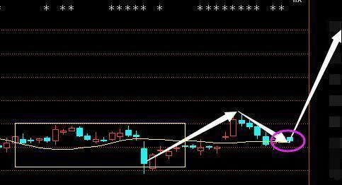 中新药业医药第一龙头股,5月份暴涨行情走势已