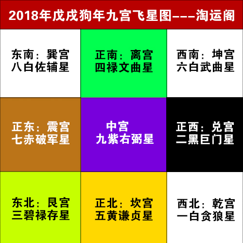 18年九宫飞星图详解18年风水吉凶方位图解