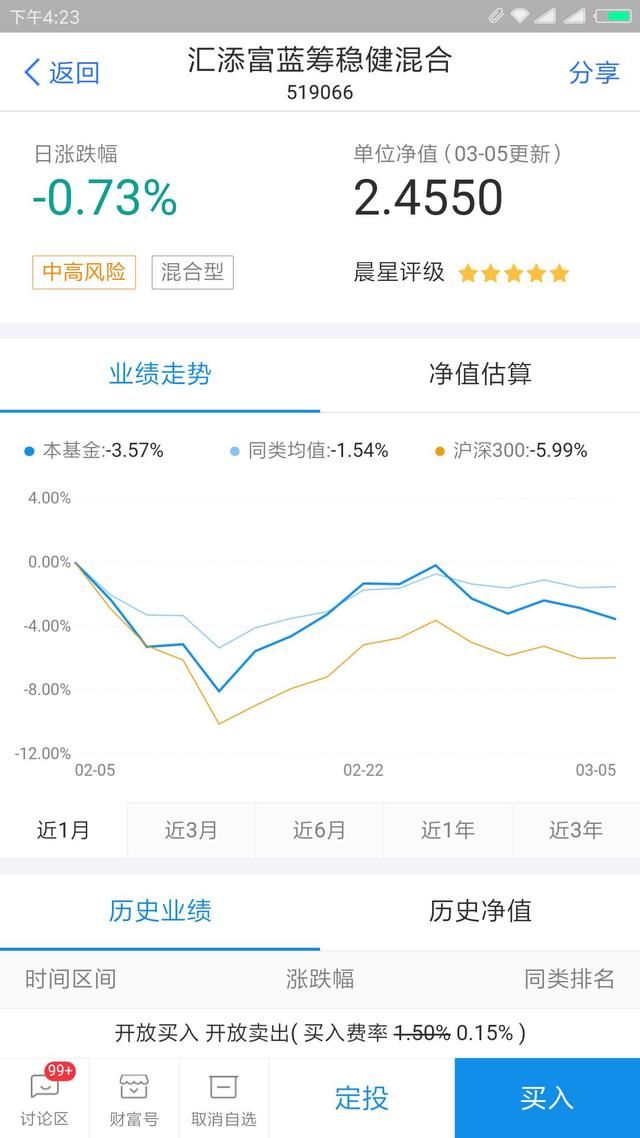 支付宝里面的基金买入和卖出有陷进 一不小心