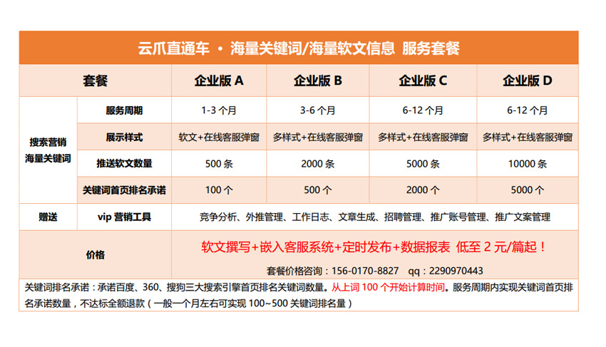 关键词排名怎么打 t01de5ad77fb5d204fb.jpg?size=850x487