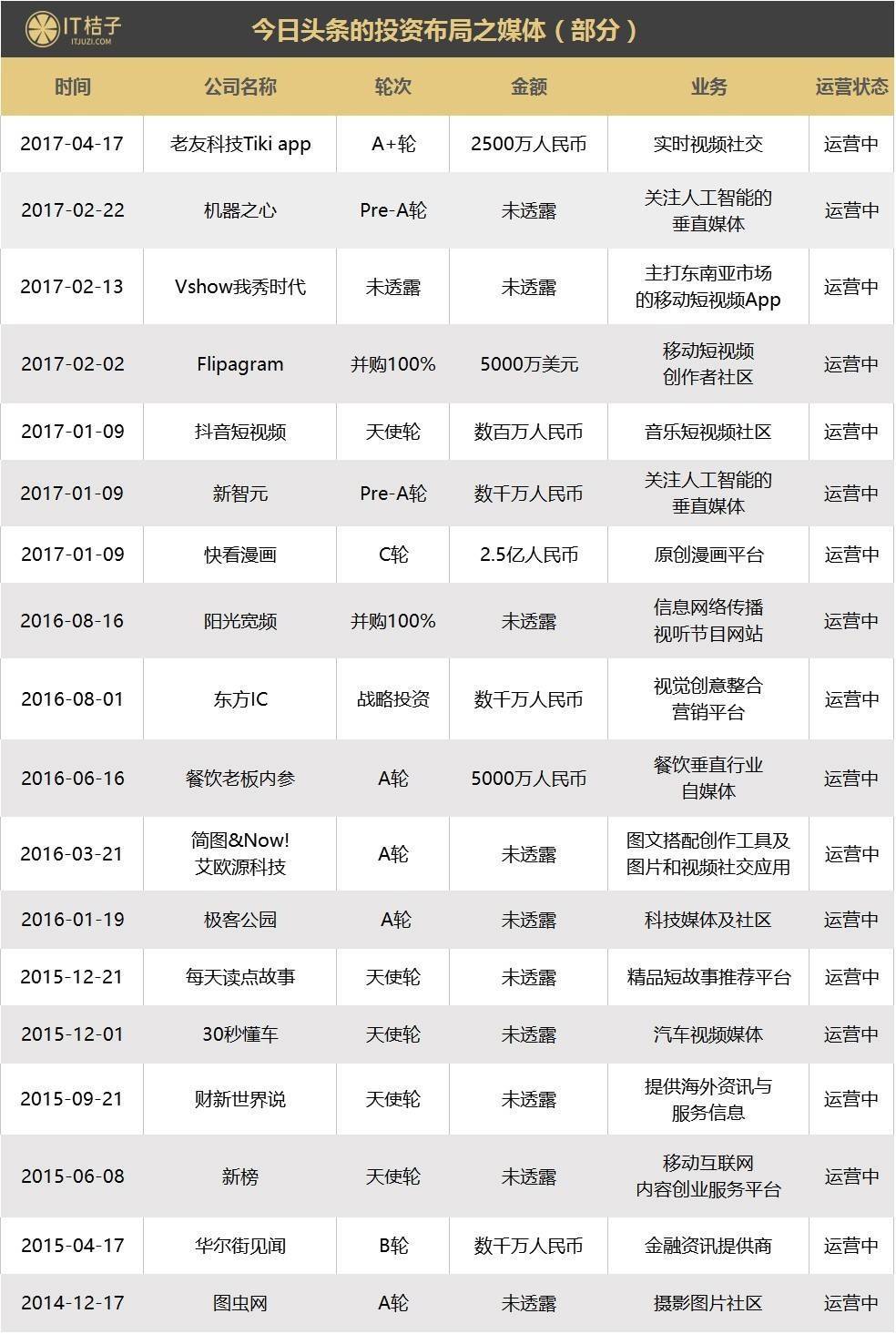 今日头条的创建时间在哪里看啊(今日头条的创建时间在哪里看啊怎么设置)