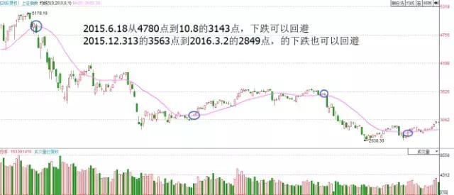 收入证明_华夏收入股票(3)