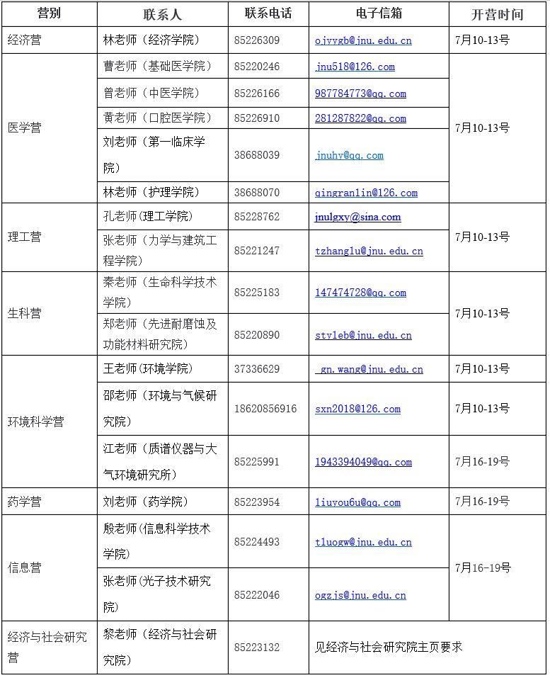 2018年暨南大学全校各学院保研夏令营信息汇