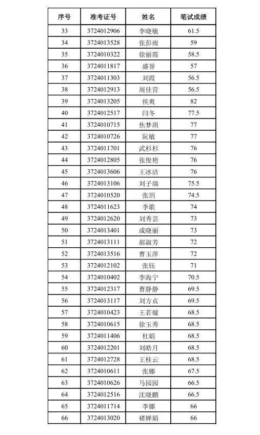 德州经开区2018年招聘中小学教师面试人员名