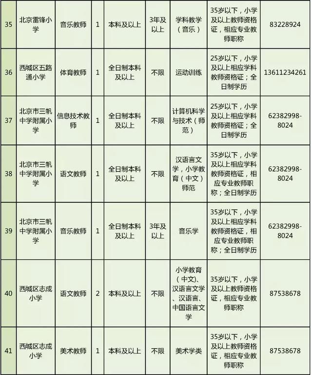 招聘|西城区教委所属事业单位面向社会公开招