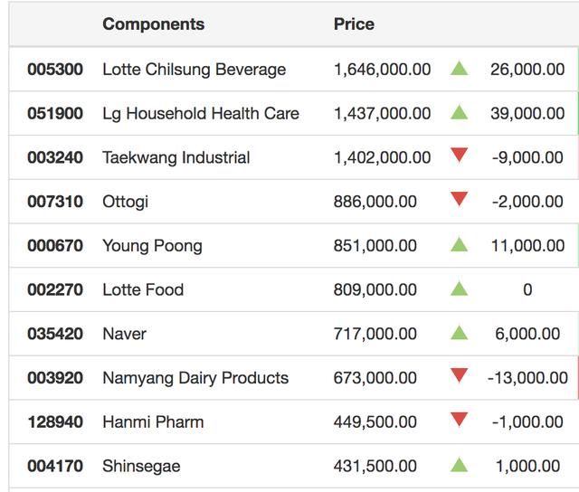 茅台800元一股还嫌贵,这些国外的股票贵得让人