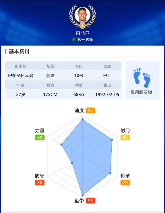 巴西国家队世界杯阵容,五星巴西能否挽回四年