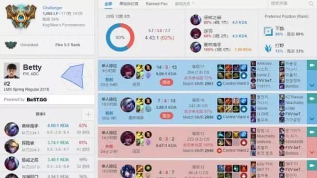 电子竞技没有放假!盘点那些过年还在努力冲分