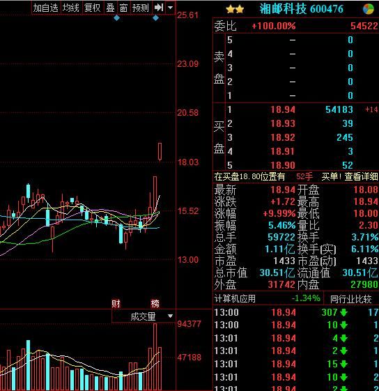 华夏系:军工芯片第一股海特高新你卖掉没有?赶