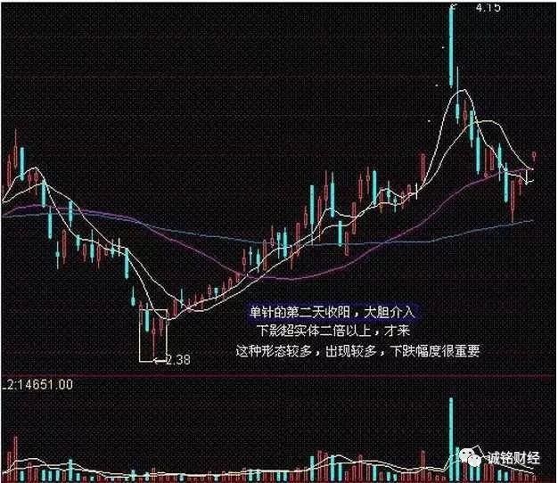 A股市场上5种常见股票底部形态