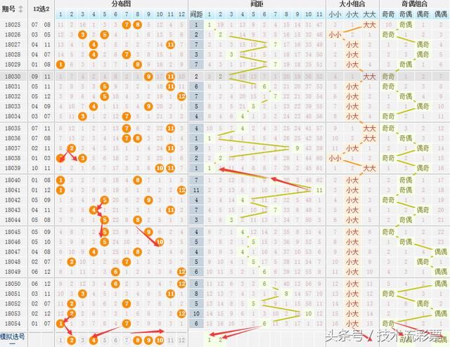 大乐透第055期7+2精选复式一注封神,猜透看透