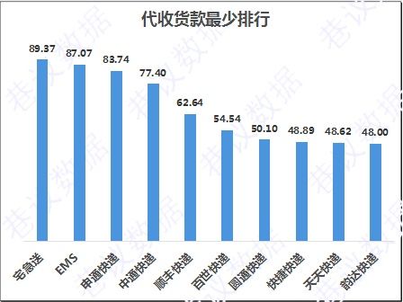 2018快递行业将重新洗牌 | 中通有望代替顺丰成