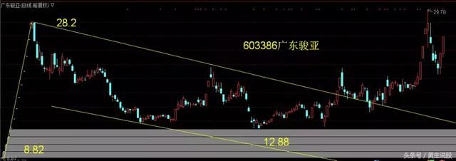 广东骏亚小米概念+周线多方炮
