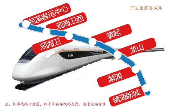 重磅!宁波至慈溪城际铁路快来了! 重磅!宁波至慈溪城际铁路快来了!