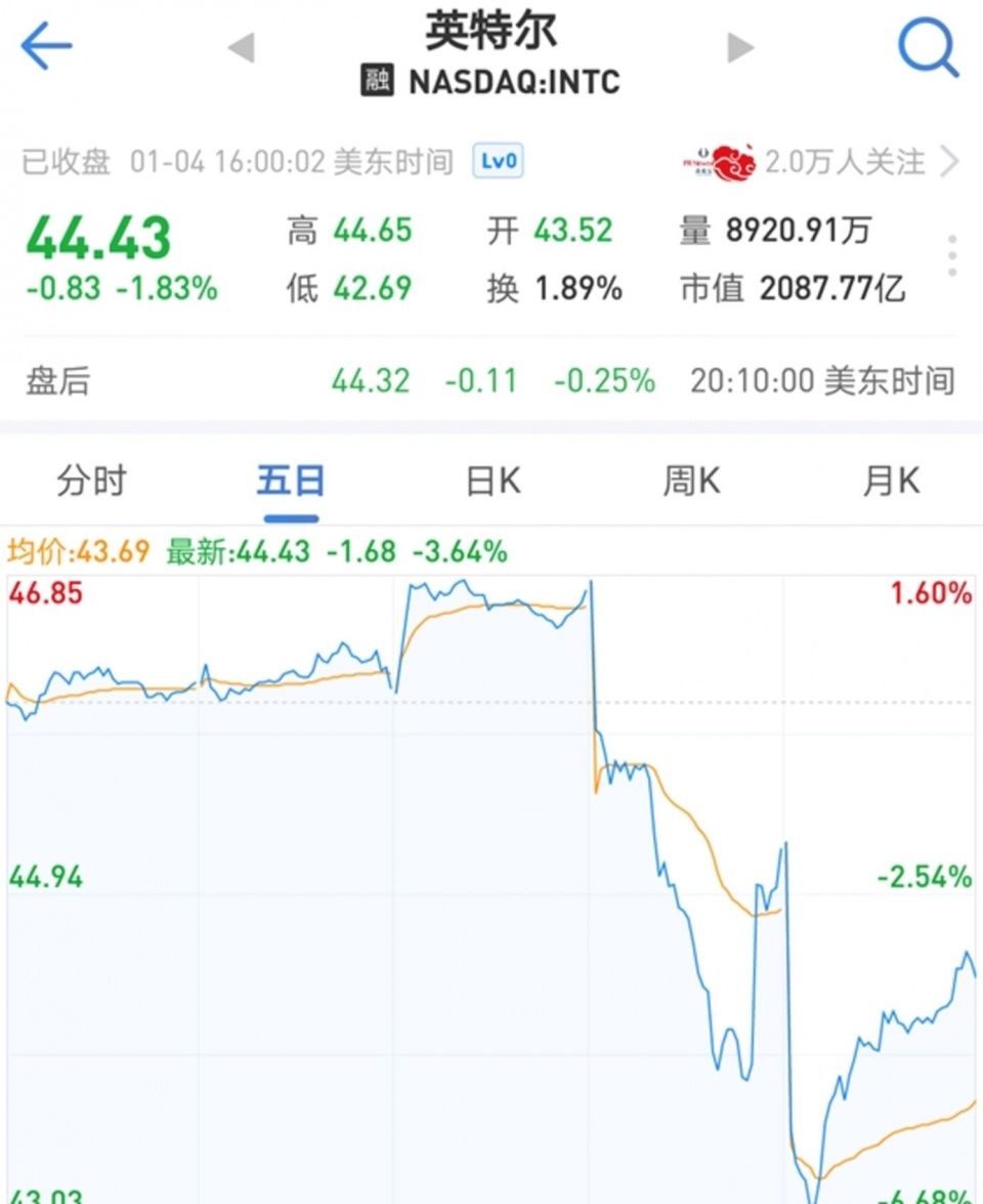 2018年不太平的第一周,Intel你还好吗