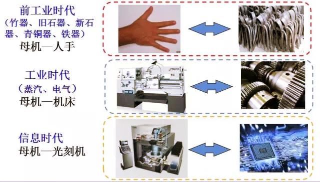 美国不让中兴用芯片不可怕,高通也不可怕,可怕