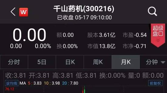虚增利润4.37亿 又一公司或被强制退市