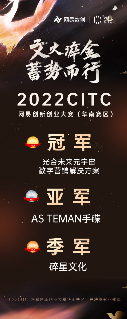 2022CITC网易创新创业大赛华南赛区总决赛在厦门精彩收官