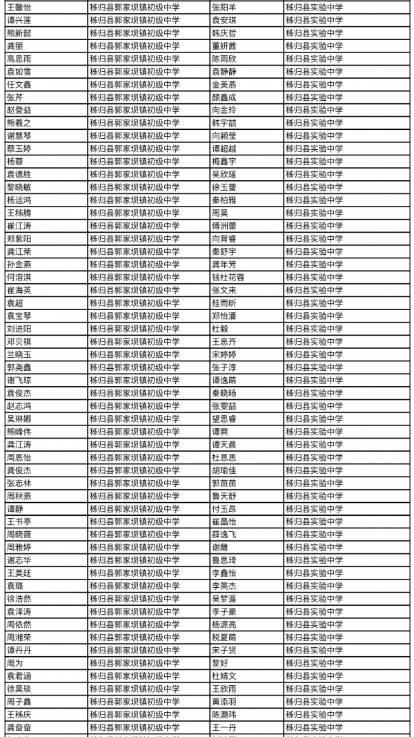 秭归县一中2018年名额分配生资格名单公示