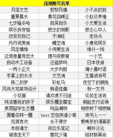 搜狐号关于处罚违规账号的公告（2019年11月第3期）(图5)