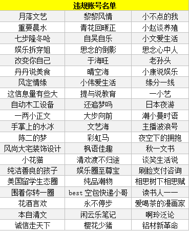 搜狐号关于处罚违规账号的公告(2019年11月第3期)(图5) 搜狐号关于处罚违规账号的公告(2019年11月第3期)(图5)