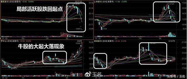退市、绩差、小市值、闪崩,这样一批股要小心