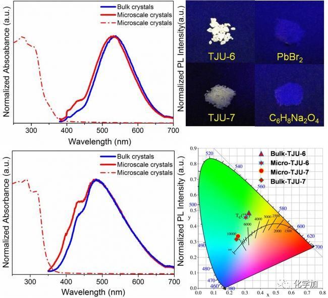 Chem. Sci. 同济大学费泓涵课题组阳离子型三