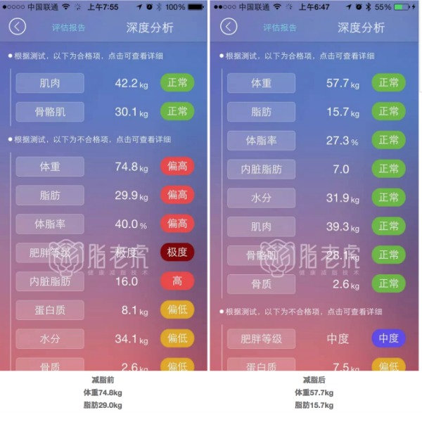 减脂夫妻档 让减脂瘦身成为最浪漫的事
