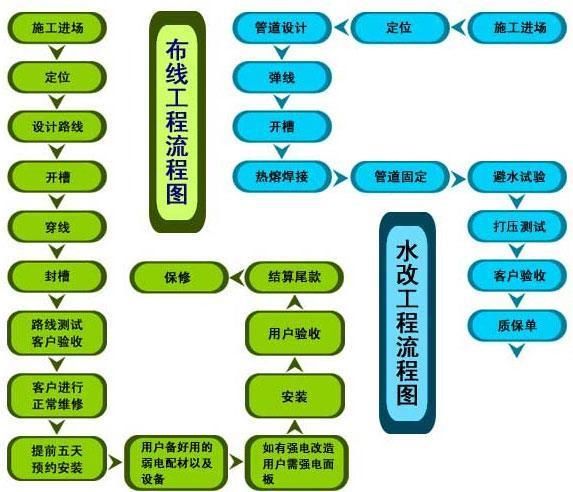 直击工地：按这水电改造，业主不多花1/3的钱，我的狗跟工长姓！