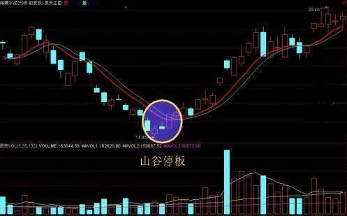 中国股市绝不坑人的MACD黄金买卖定律:写给