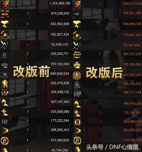 F:韩服策划在毁瞎子这个职业?魔兽副本瞎子彻