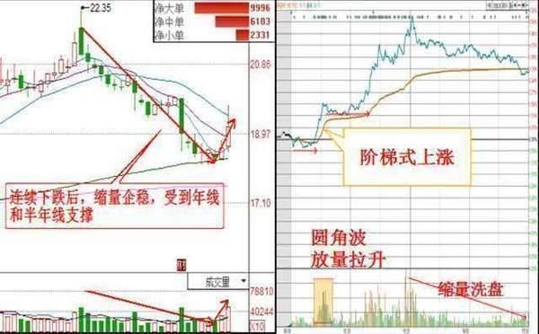 中国股市:中字头快递第一龙头股跌至8元,一季