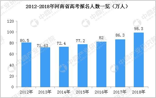 广东高考人数_广东省高考人数2022_2022年广东高考人数
