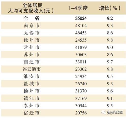 徐州各区、县GDP排名公布!展望2018!徐州又