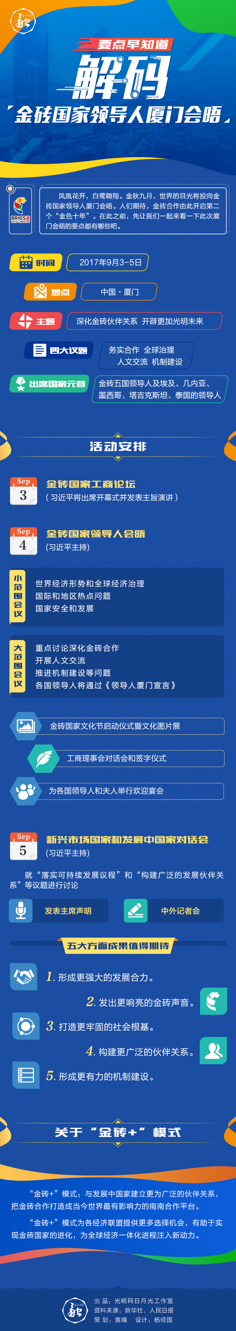 要点早知道:解码金砖国家领导人厦门会晤 要点早知道:解码金砖国家领导人厦门会晤
