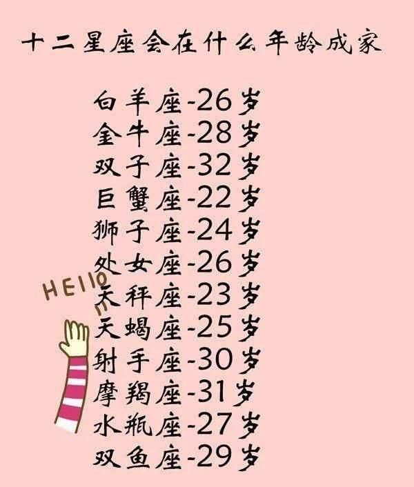 十二星座的分手前兆 天蠍座熬過去25歲就能結婚 雪花新闻 十二星座的分手前兆 天蠍座熬過去25歲就能結婚 雪花新闻