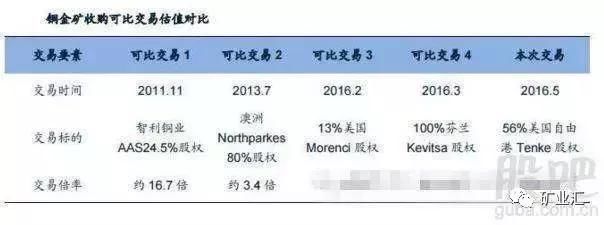 洛阳钼业VS紫金矿业:同是有色大龙头洛阳钼业