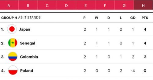 2018世界杯16强名单 2018世界杯16强对阵图赛