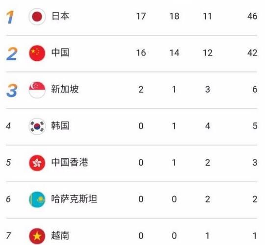 2018亚运会中日游泳项目迎来收官战,网络机顶