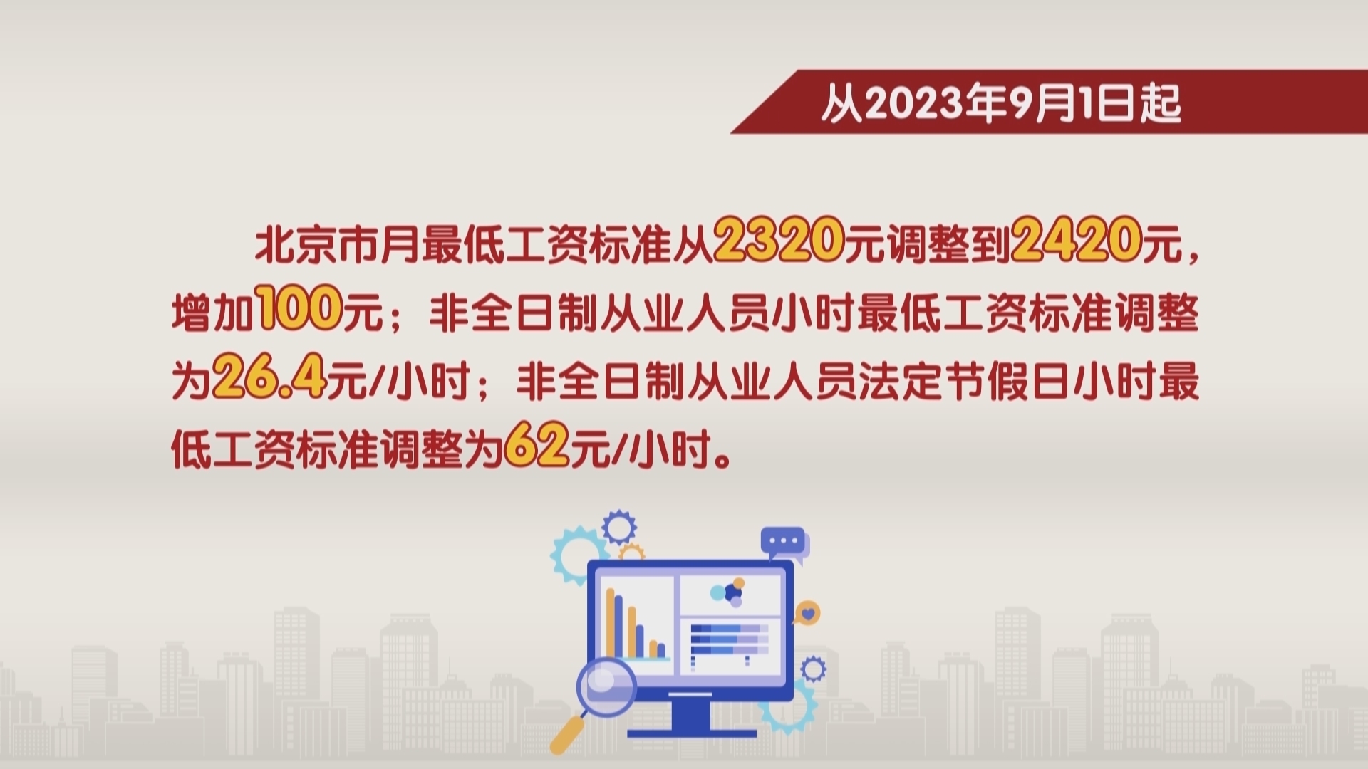 9月1日起北京市最低工资标准上调至每月2420元 9月1日起北京市最低工资标准上调至每月2420元