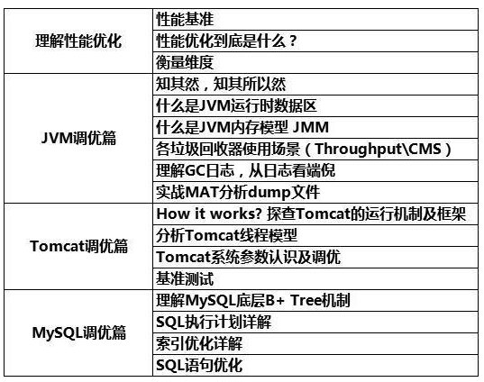 金三之2018一线互联网公司Java高级面试题