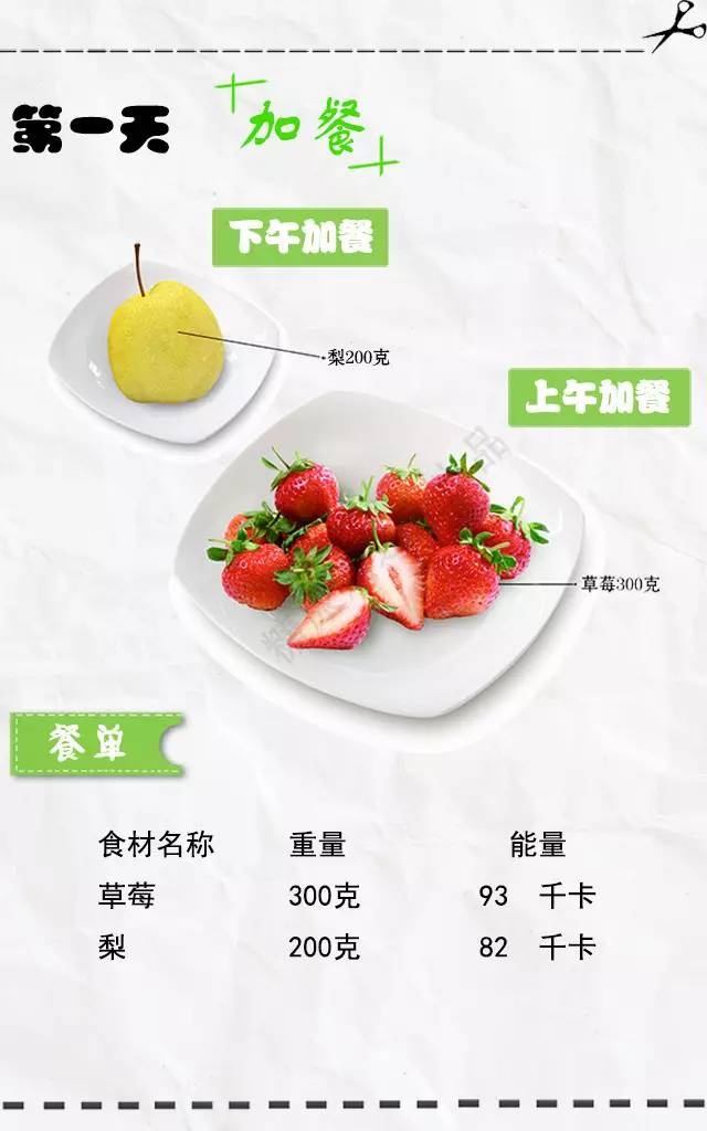 糖尿病专用一周食谱,照着吃,餐后血糖不高