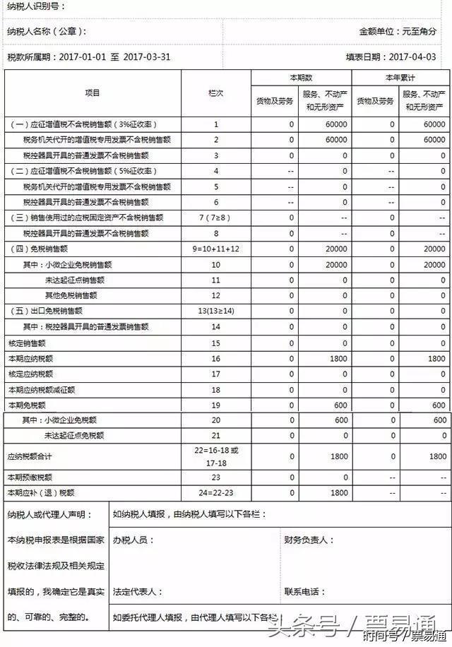 小微企业开票、申报,一看就懂