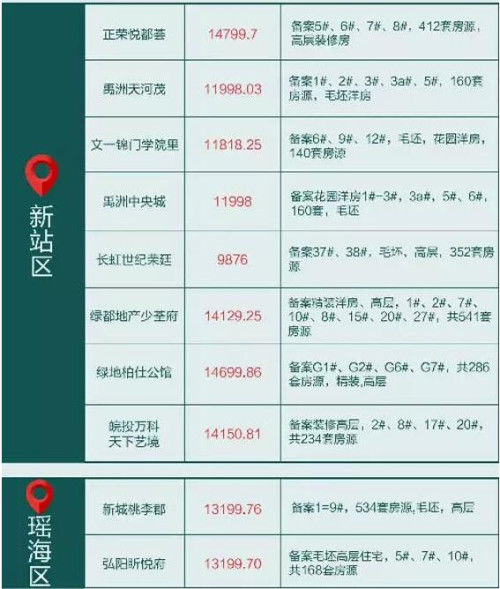 合肥8天近2000套房突备案、银行突击放贷!
